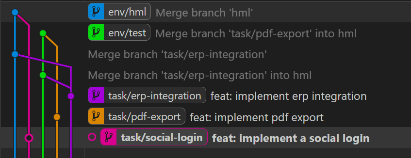 Different tasks can coexist in different product states