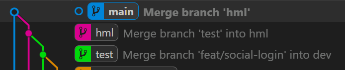 Simplified Git structure