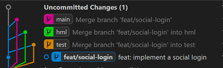 Task branch has independent promotion